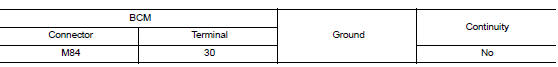 Check trunk lid opener switch circuit