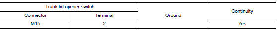 Check trunk lid opener switch ground circuit