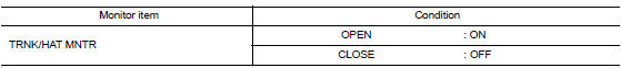 Component function check 