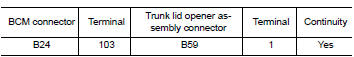 Check trunk room lamp switch circuit