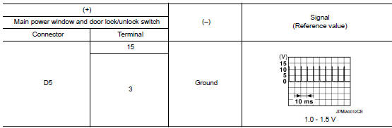 Check door lock and unlock switch input signal