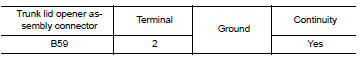 Check trunk lid switch ground circuit