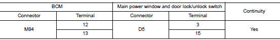 Check door lock and unlock switch circuit