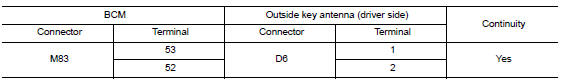 Check outside key antenna circuit