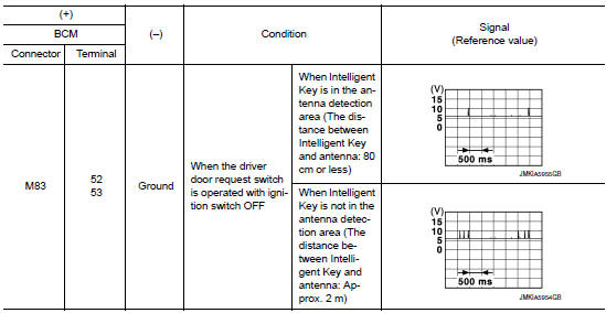 Check outside key antenna input signal 2