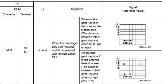 Check outside key antenna input signal 1