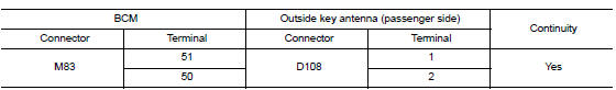 Check outside key antenna circuit