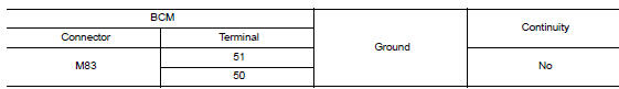 Check outside key antenna circuit