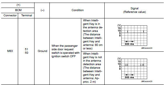 Check outside key antenna input signal 2