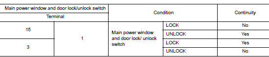 Check main power window and door lock/unlock switch