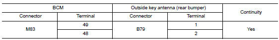 Check outside key antenna circuit