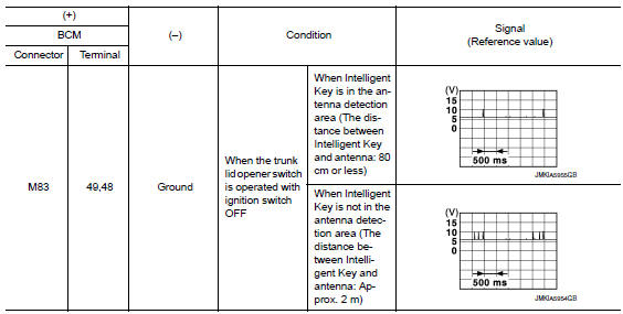 Check outside key antenna input signal 2