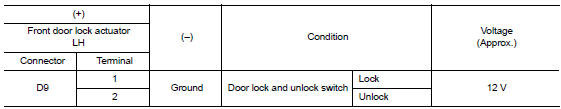 Check door lock actuator input signal