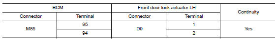 Check door lock actuator circuit