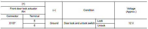 Check door lock actuator input signal