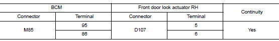 Check door lock actuator circuit