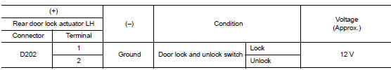 Check door lock actuator input signal