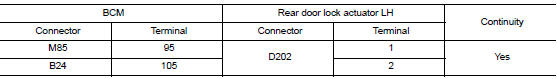 Check door lock actuator circuit