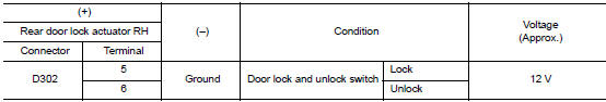 Check door lock actuator input signal