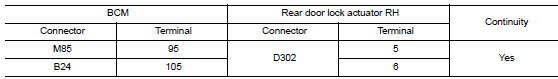 Check door lock actuator circuit