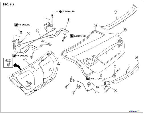 Trunk lid