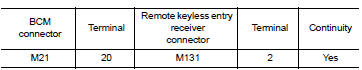 Check remote keyless entry receiver circuit 3