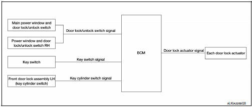 POWER DOOR LOCK SYSTEM : System Description
