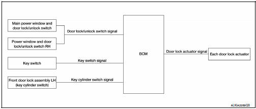 Power door lock system