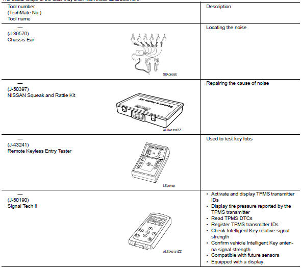 Special service tools 