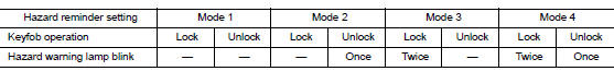 How to Change Hazard and Horn Reminder Modes