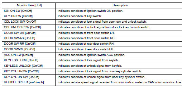 Door lock