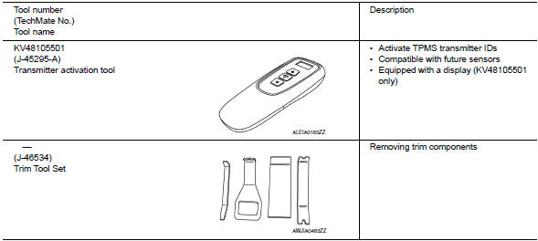 Special service tools 