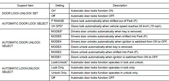 Door lock