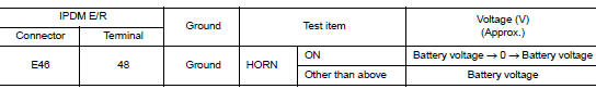 Check horn relay power supply