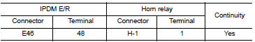 Check horn relay circuit