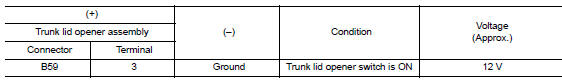 Check trunk lid opener input signal