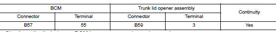 Check trunk lid opener actuator circuit