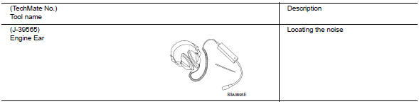 Commercial service tools