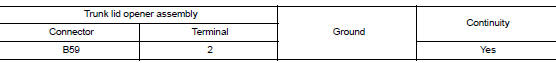 Check trunk lid opener actuator ground circuit