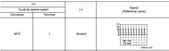 Check trunk lid opener input signal
