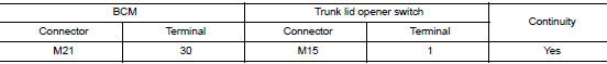 Check trunk lid opener switch circuit