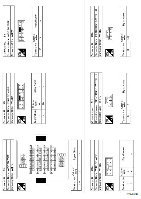 Power door lock system