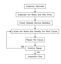 Customer interview