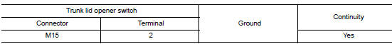 Check trunk lid opener switch ground circuit