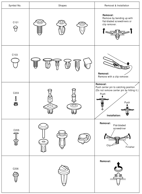 Clip list