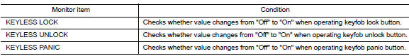 Component function check