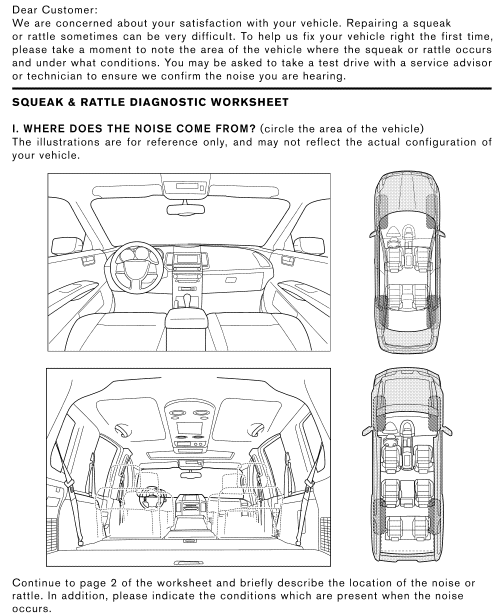 Diagnostic worksheet