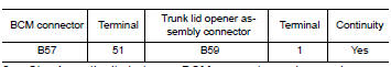 Check trunk room lamp switch circuit