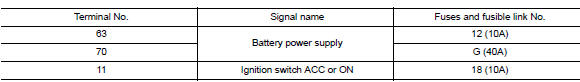 Power supply and ground circuit