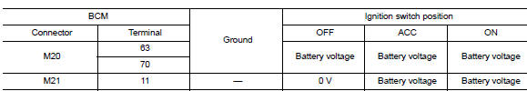 Check power supply circuit